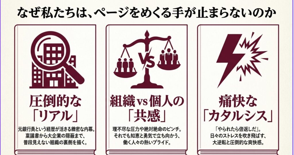池井戸潤の作品がおすすめされる理由。圧倒的なリアル、組織vs個人の共感、痛快なカタルシスの3つのポイントを図解。