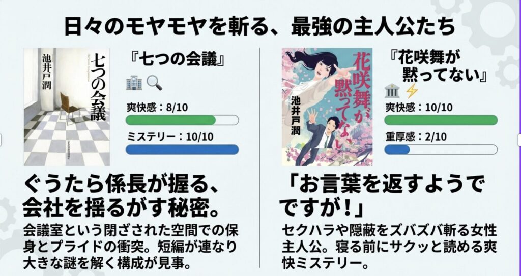 『七つの会議』『花咲舞が黙ってない』の2作品の爽快感やミステリー要素を比較したスライド。